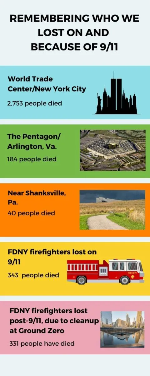 911 losses graphic 3